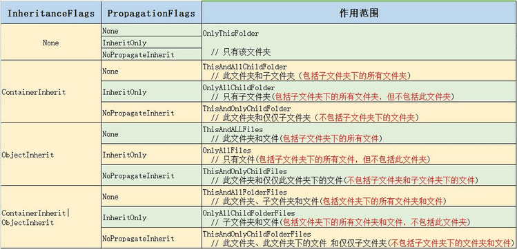 此图来自小林野夫
的博客