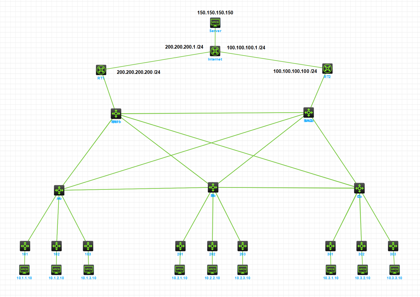 使用HCL模拟搭建三层网络架构_逻辑结构