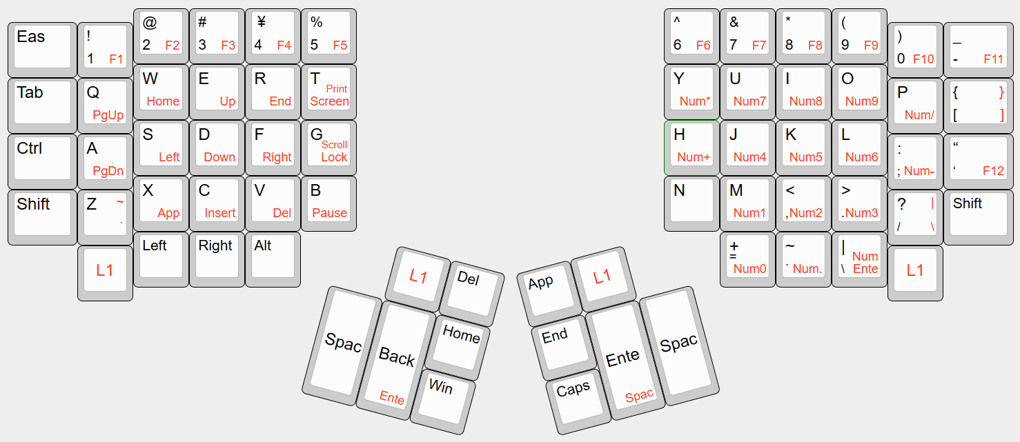 设想中的键位配列