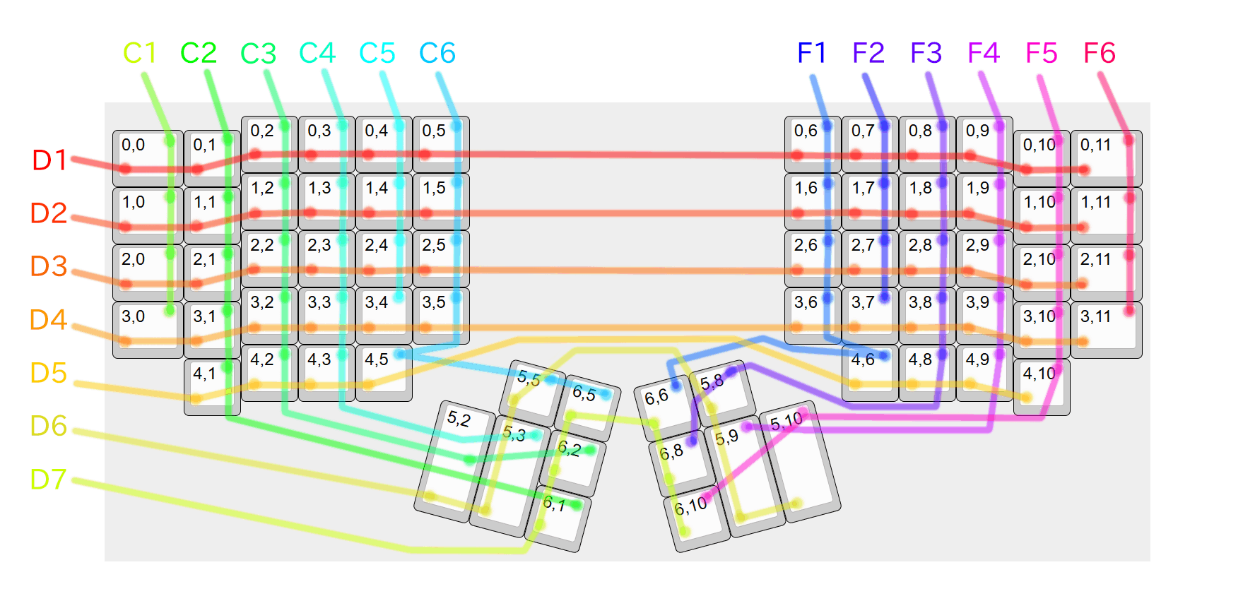 键盘矩阵及连线结构